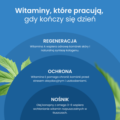 Witamina A+E
