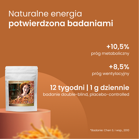 Cordyceps Moniki