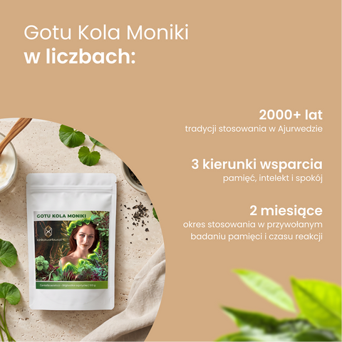 Gotu Kola Moniki