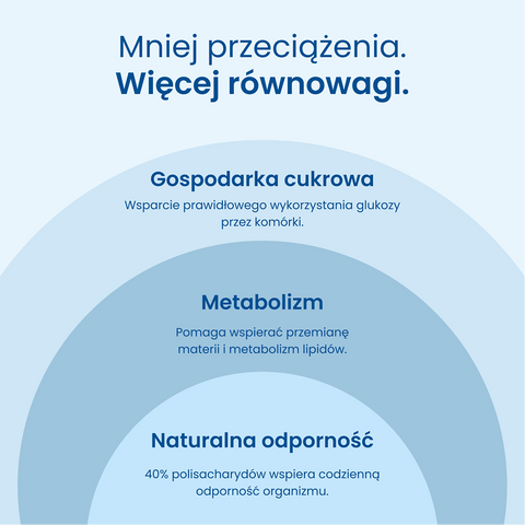 Grifola Resolve