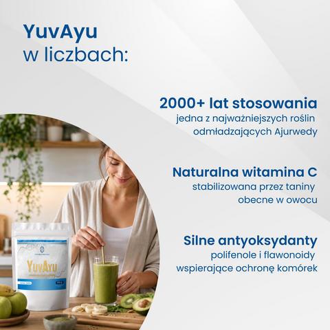 YuvAyu
