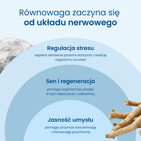 Hormonal Balance Ashwagandha